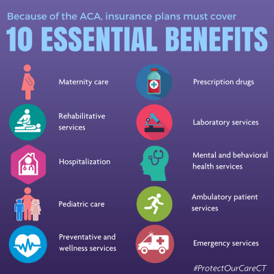 Poster listing the 10 essential benefits that insurance plans must cover because of the ACA